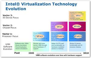 VT-x