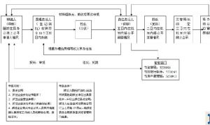 債的消滅