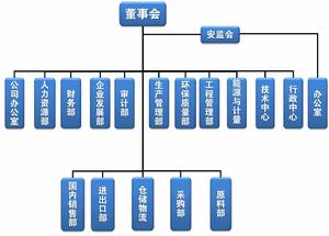 山東天晟生物科技有限公司