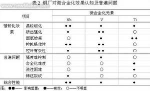 反常組織