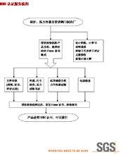 IBR認證服務流程圖