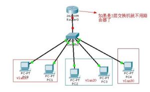 計算機網路技術