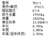 聯邦德國TPz-1輪式裝甲人員輸送車