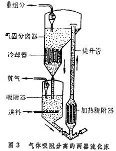 流態化設備