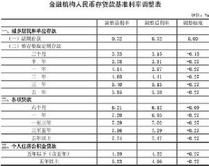 （圖）住房信貸風險