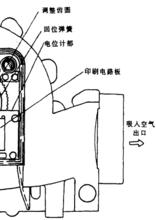 翼片式空氣流量計