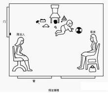 陌生情境法