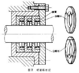 填料函密封