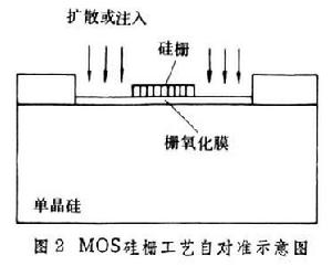 自對準技術