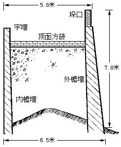 城牆構造