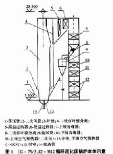 流化床鍋爐點火裝置