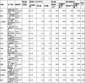 空調效能等級