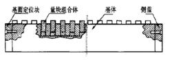 步距規