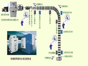 控制保護系統