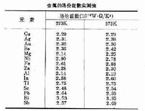 維德曼－夫蘭茲定律