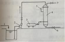 圖3 水泵/空壓機式溶氣方式