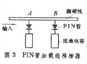 微波電控器件