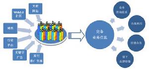 推廣過程