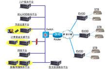 威科姆iptv系統