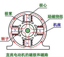 磁極