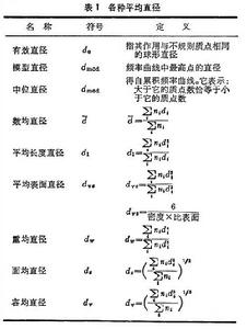 膠體質點的大小和形狀