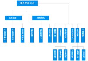 項目功能結構