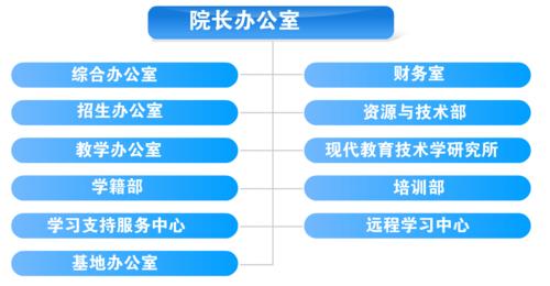 機構設定