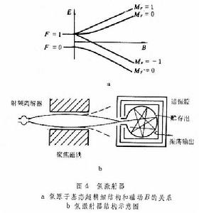 微波受激發射放大