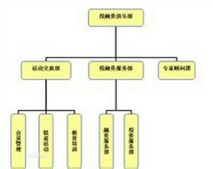 公司組織機構