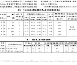 最後貫入度