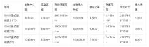 變壓器繞線機參數圖表