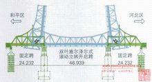 天津解放橋