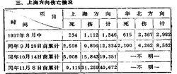 《簡明日本戰史》第73頁--軍科院翻譯