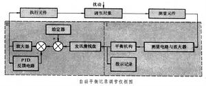 基地式調節器