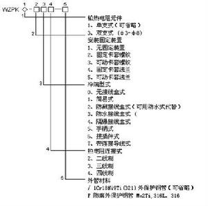 鎧裝熱電阻