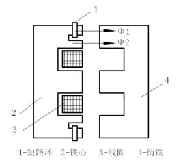 短路環