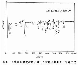 真空表面分析技術