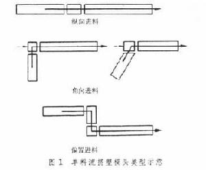 擠塑模頭