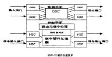 網路到網路接口