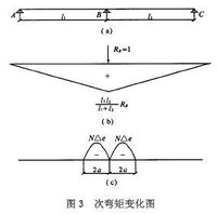 靜定結構