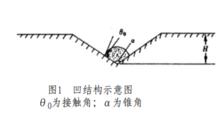 圖1　凹結構示意圖