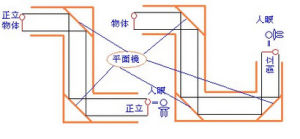 潛望鏡