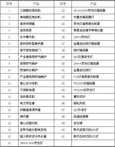 表1 41種實施高能效設備認證制度的產品