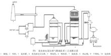 流光放電氨法工藝流程圖