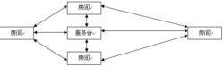 威尼斯水世界大酒店