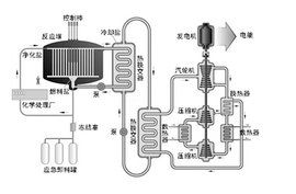 熔鹽堆