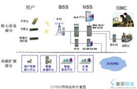 集群技術