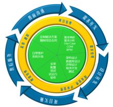 青島新思諾軟體有限公司