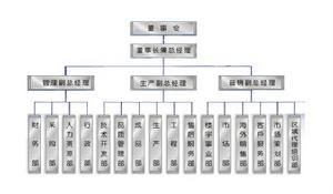 企業機構圖片