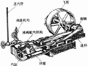 蒸汽機